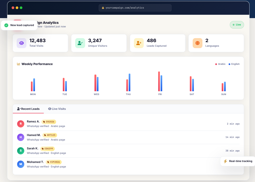 Smart Marketing Funnel Support System — By Scrollwave Marketing
